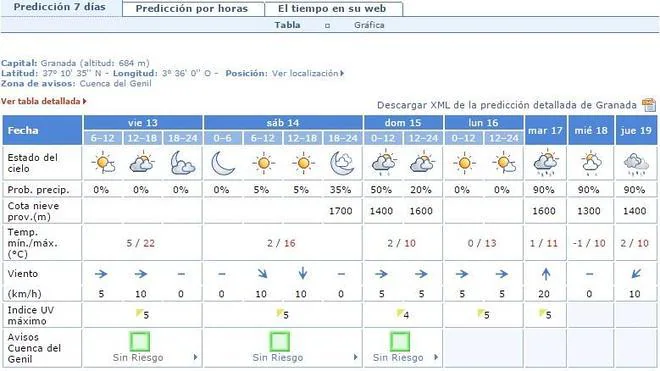 Vuelve el frío a Granada: el domingo las temperaturas descenderán 12 grados respecto a hoy
