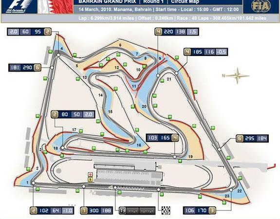 Gran Premio (GP) de Fórmula 1 (F1) Bahréin 2015: horarios, ver online en vivo en internet