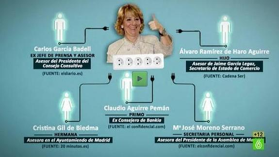 'El Intermedio' presenta el "árbol de enchufismo" de Esperanza Aguirre
