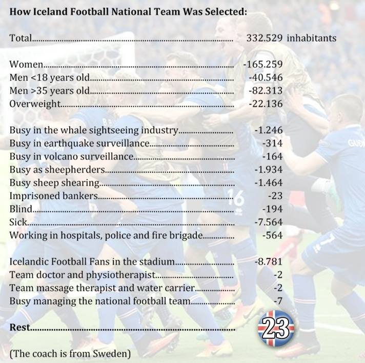 El delirante 'así se hizo' la convocatoria de la selección de Islandia