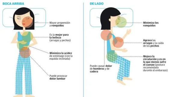 La postura para dormir que está 'destrozando' tu salud