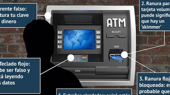 Esto debes hacer en los cajeros automáticos para evitar que clonen tu tarjeta