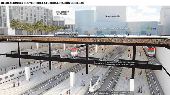 Imagen del proyecto de soterramiento y estación de Bilbao.