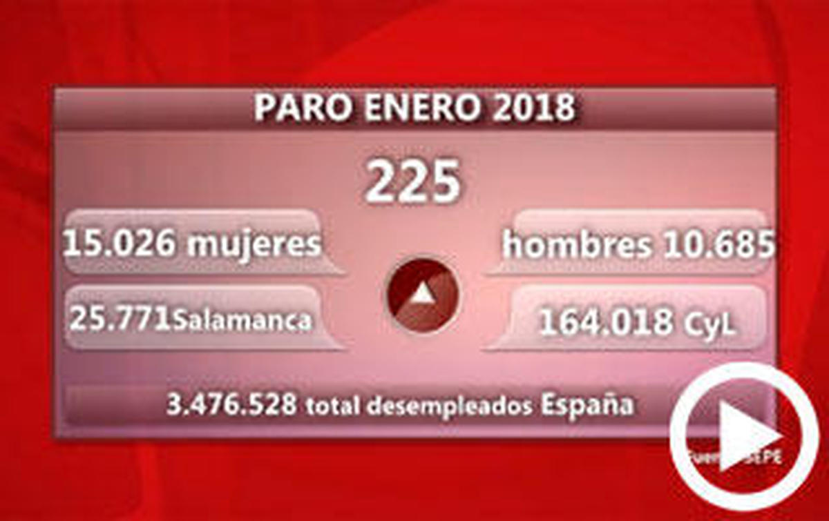 El paro sube en 225 personas en enero, el segundo mejor dato de la última década en Salamanca