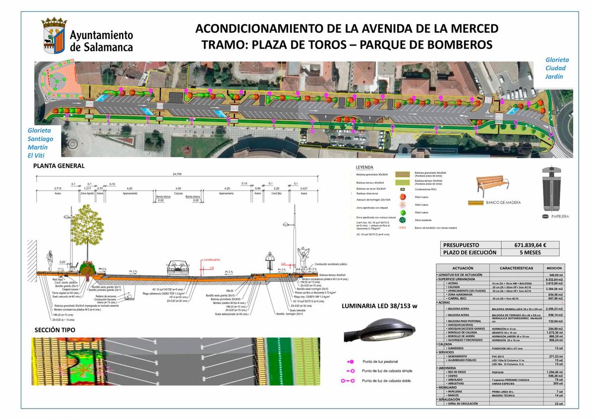 Así quedará la renovada avenida de la Merced de Salamanca, dedicada a peatones y ciclistas