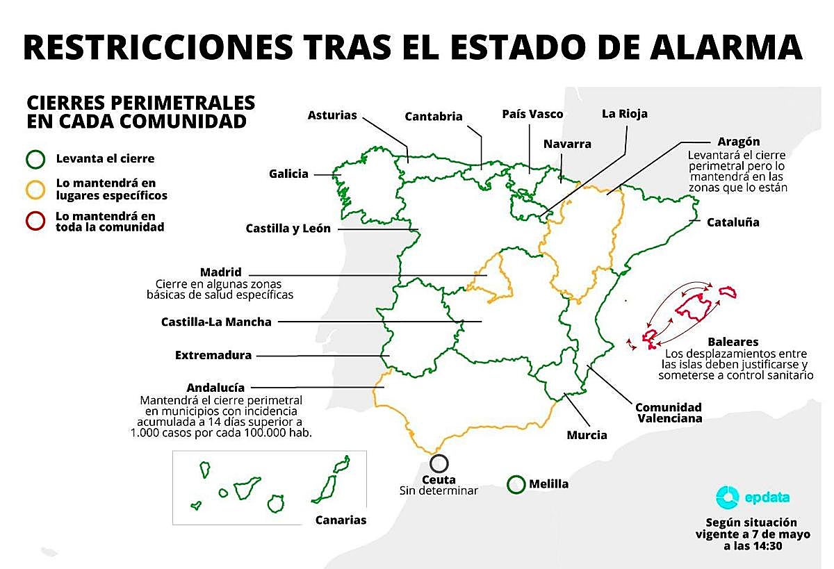Restricciones en cada comunidad.