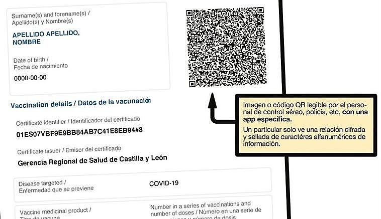 Infografía publicada por Sacyl para aclarar cómo funciona el certificado de vacunación.