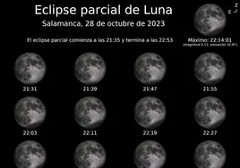 Eclipse parcial de Luna en la provincia de Salamanca