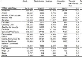 Datos oficiales del INE