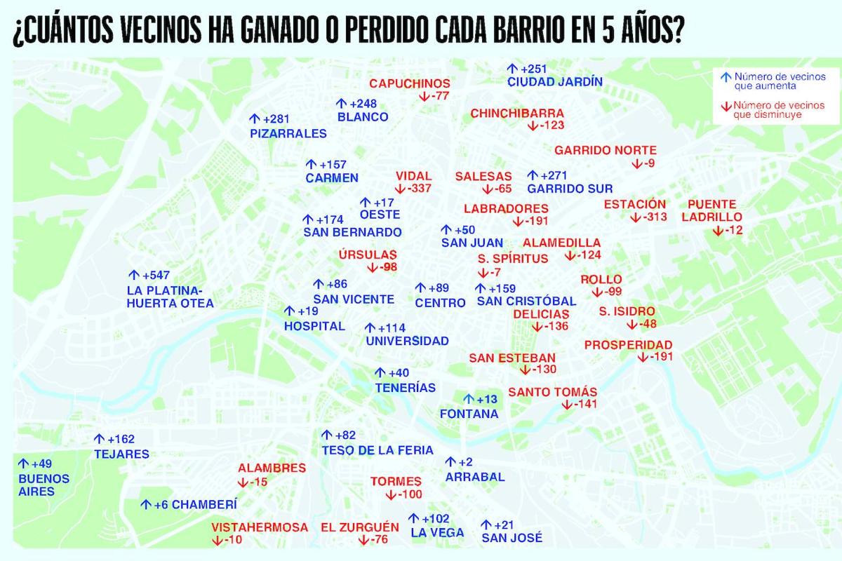 Nueva población se asienta junto a los campus mientras el este se vacía