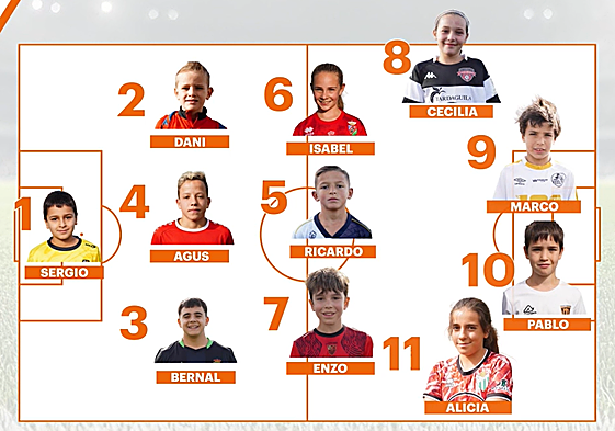 Este es once ideal de los cracks tras la primera jornada en el fútbol base