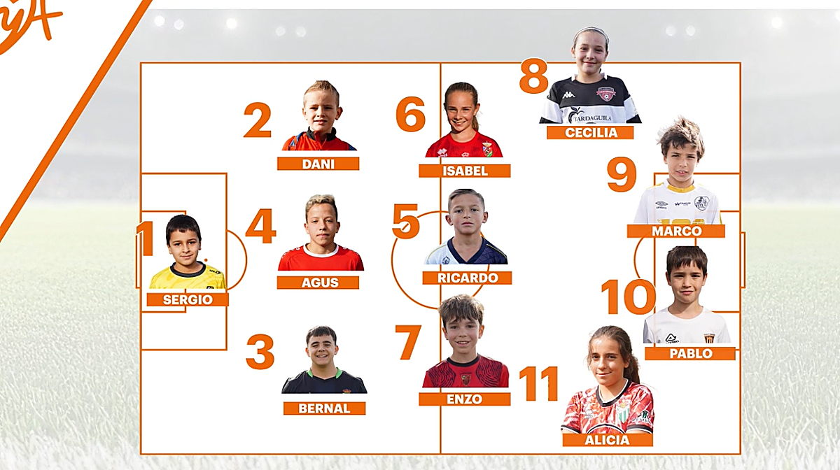 Este es once ideal de los cracks tras la primera jornada en el fútbol base