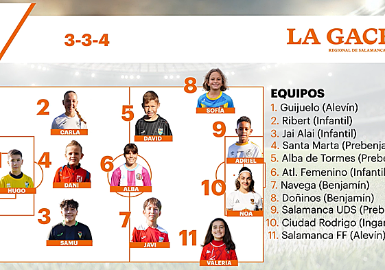 Este es el once ideal de los cracks después de la cuarta jornada en el fútbol base salmantino