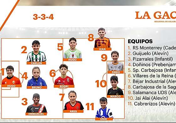 Este es el once ideal de los cracks después de la quinta jornada en el fútbol base salmantino
