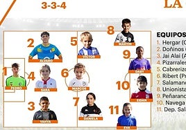 Este es el once ideal de los cracks después de la sexta jornada en el fútbol base salmantino