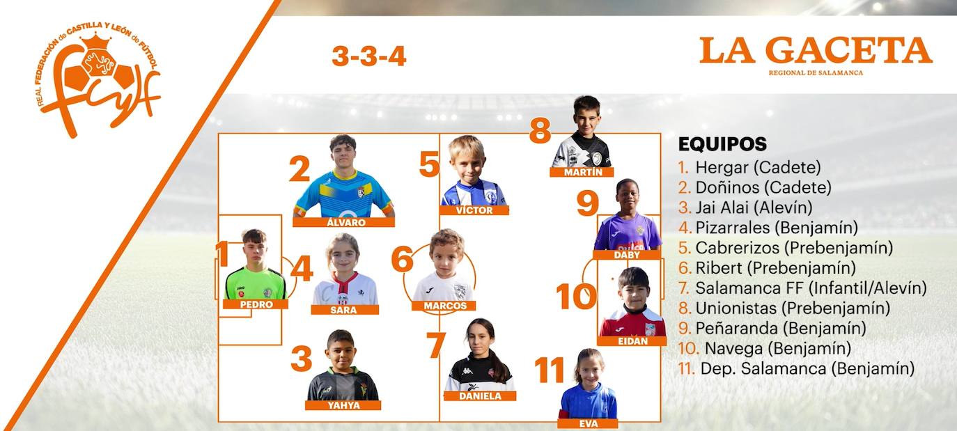 Este es el once ideal de los cracks después de la sexta jornada en el fútbol base salmantino