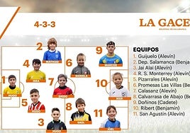 Este es el once ideal de los cracks después de la séptima jornada en el fútbol base salmantino