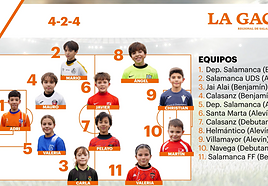 Este es el once ideal de los cracks después de la novena jornada en el fútbol base salmantino