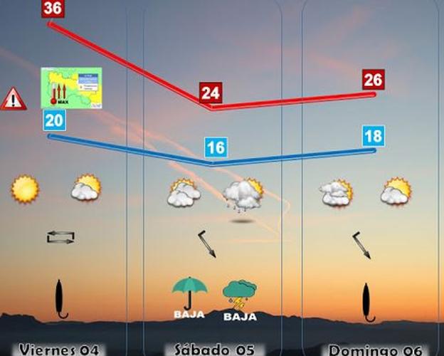 El cierzo bajará las temperaturas este fin de semana en La Rioja