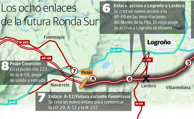 Gráfico. Los futuros enlaces de la AP-68 como ronda sur