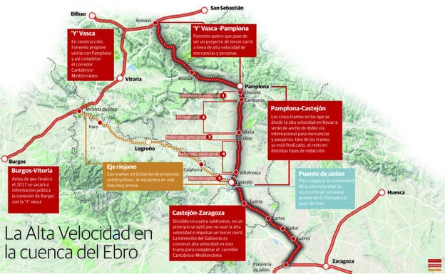 La Alta Velocidad en el entorno de La Rioja: así están los proyectos 