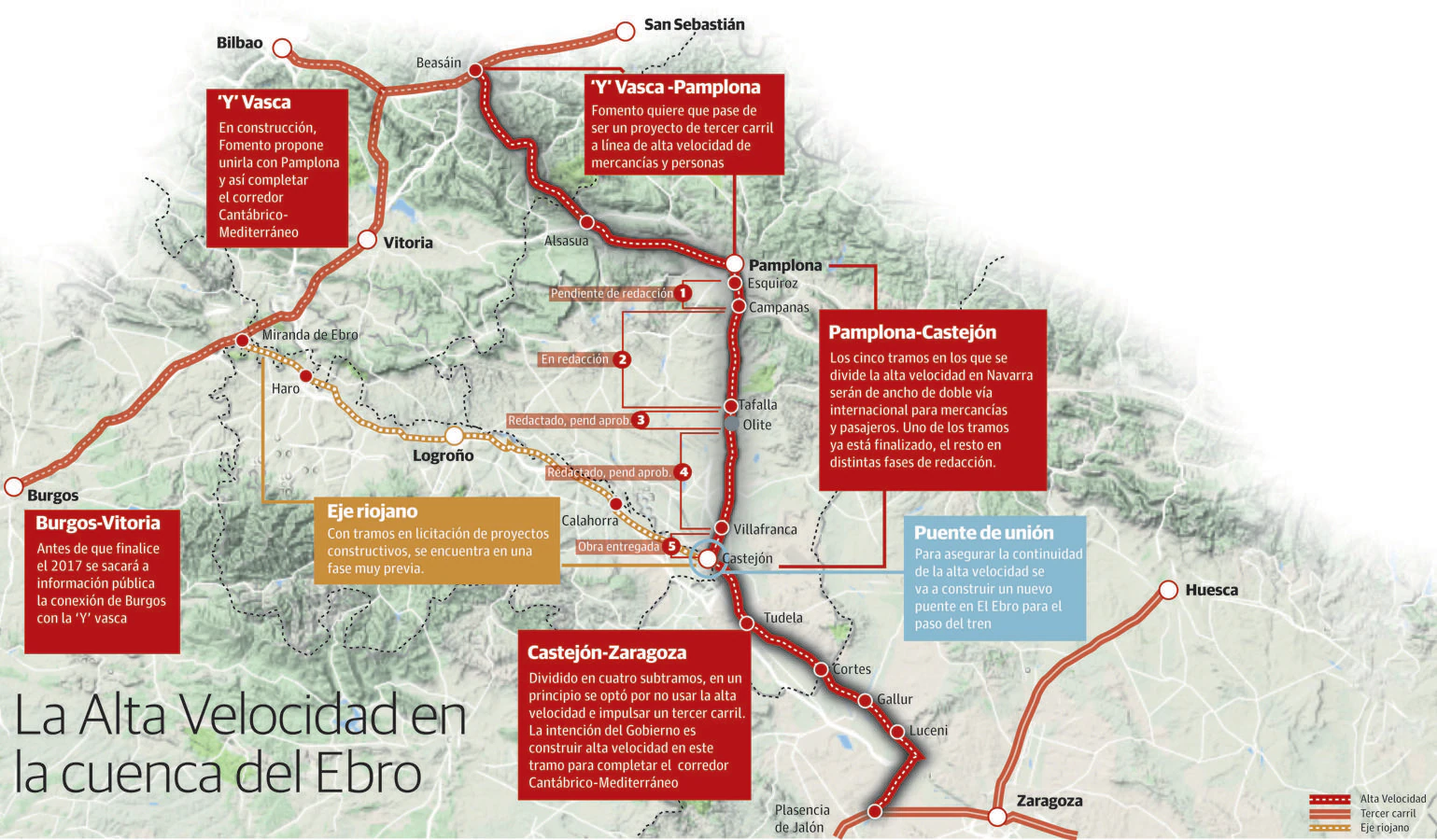 La situación de los proyectos del AVE en el entorno de La Rioja