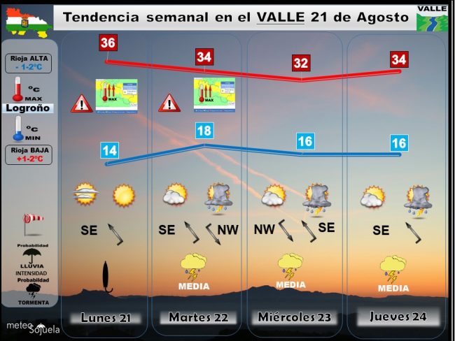 Una semana de puro verano