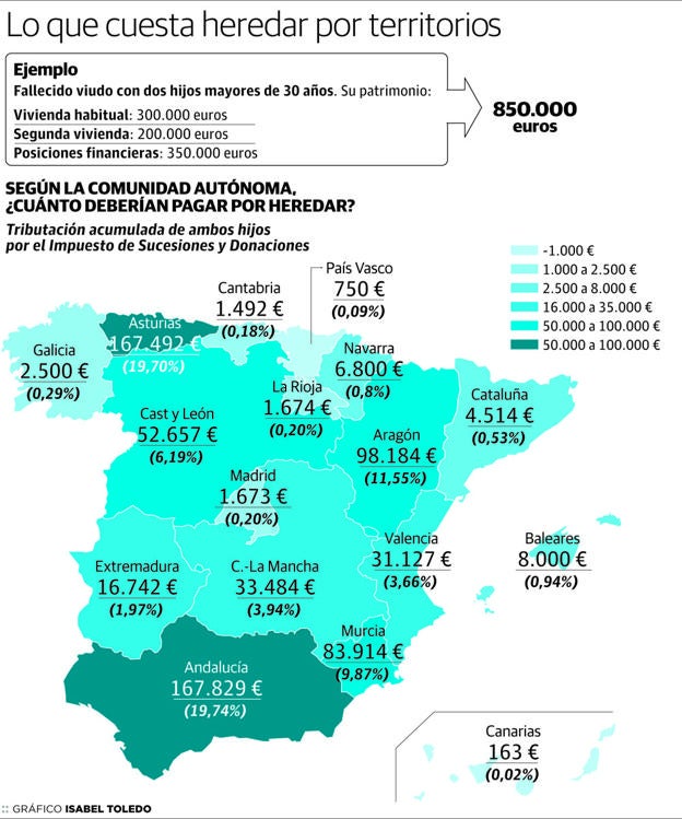 Mejor me desheredas