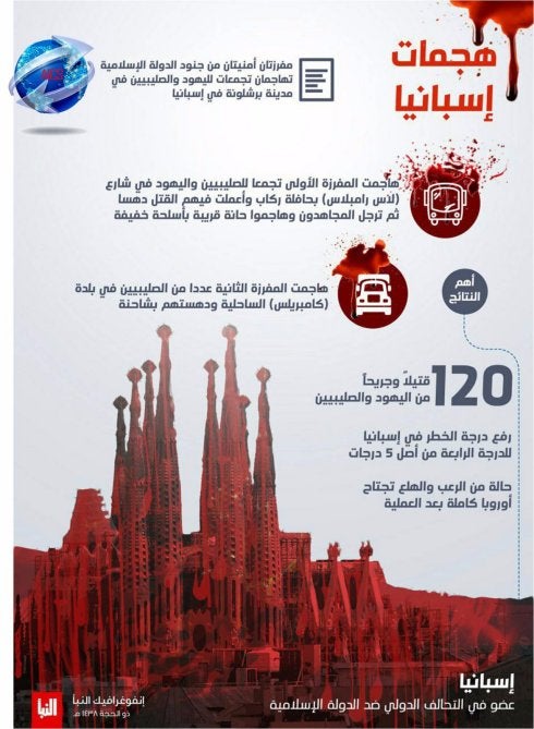 Una infografía de los atentados con la Sagrada Familia roja