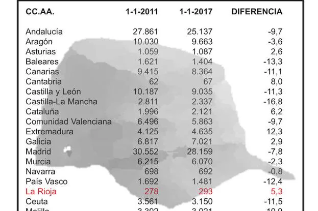 Los efectivos del Ejército en La Rioja aumentan el 5,3 % en seis años