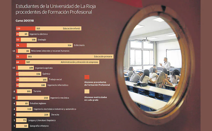 Comienzo de curso en la Universidad de La Rioja en el curso académico 2014-2015. :: 