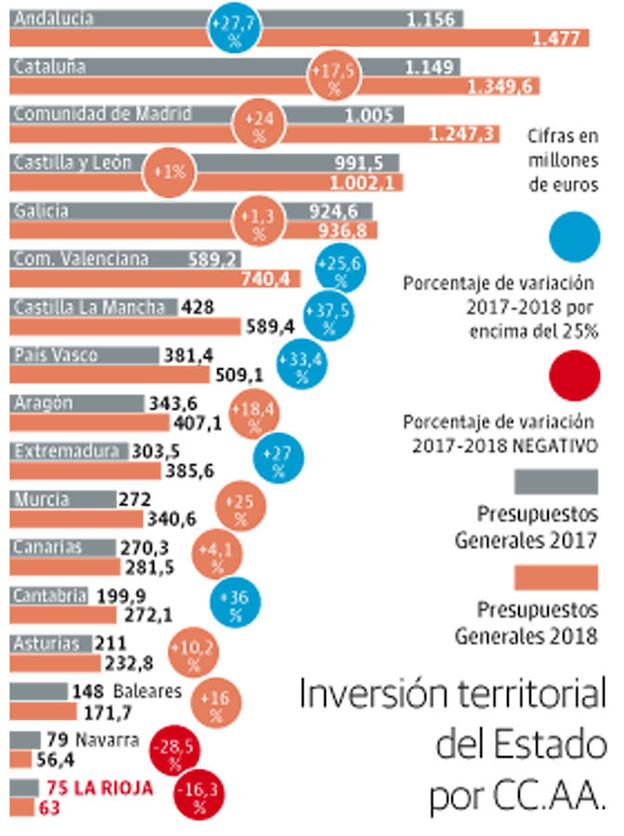 Los agentes sociales se rebelan contra «la marginación» del Estado hacia La Rioja