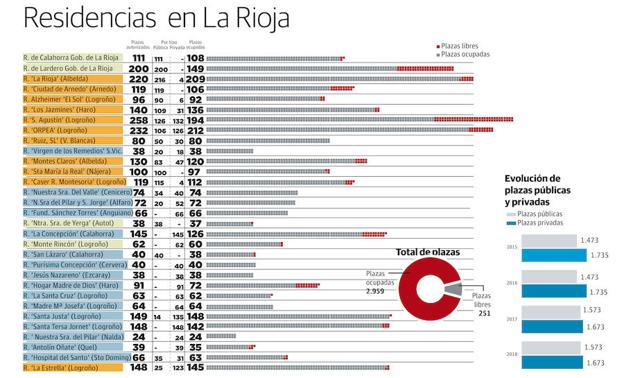 Gráfico.