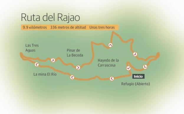 Gráfico. La ruta del Rajao, por etapas