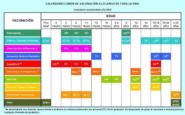 El calendario aprobado.