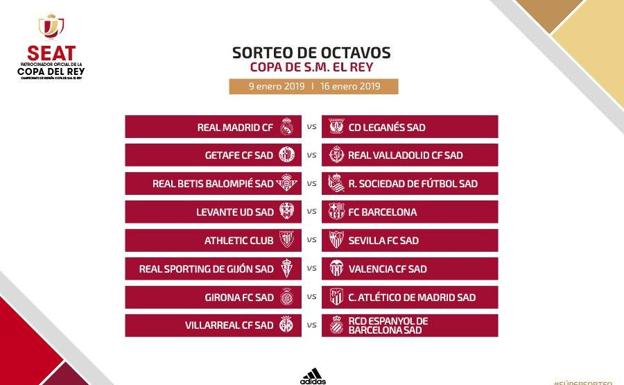 Cruces de octavos de final de la Copa del Rey.