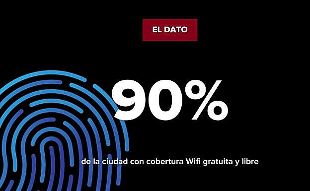 La cifra: 90 % de la ciudad conectada