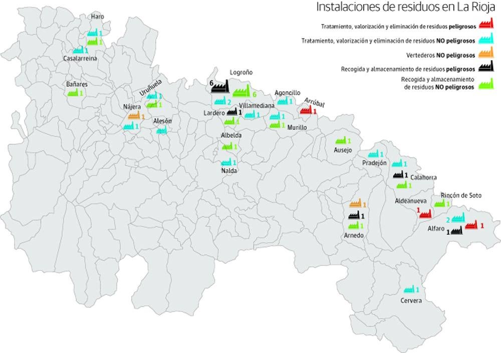 La Rioja cuenta con 53 plantas autorizadas para la gestión de los residuos