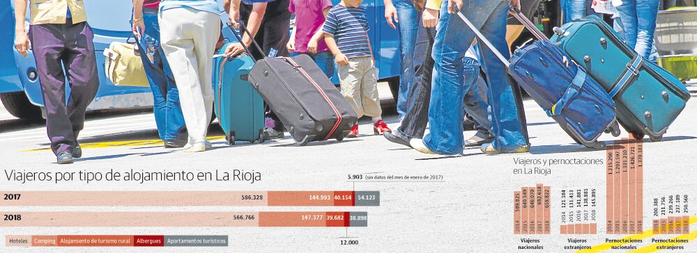 La Rioja perdió casi 27.000 turistas el año pasado
