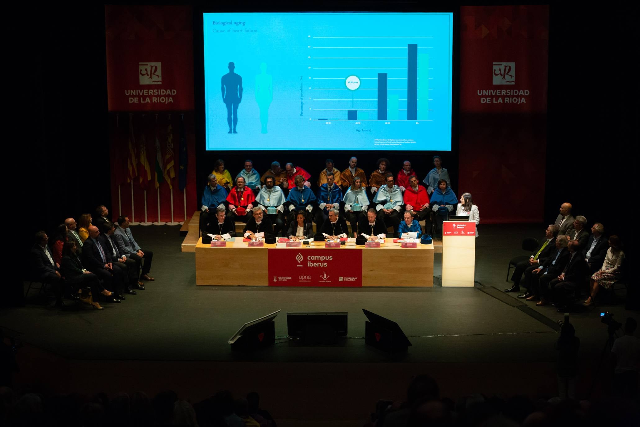 Apertura oficial del curso 2019-2020 de la Universidad de La Rioja