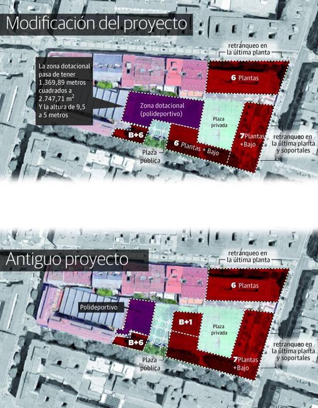 Modificación del proyecto respecto al antiguo plan de Maristas