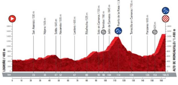 Imagen de una de las anteriores ocasiones en las que la Vuelta visitó La Rioja. 