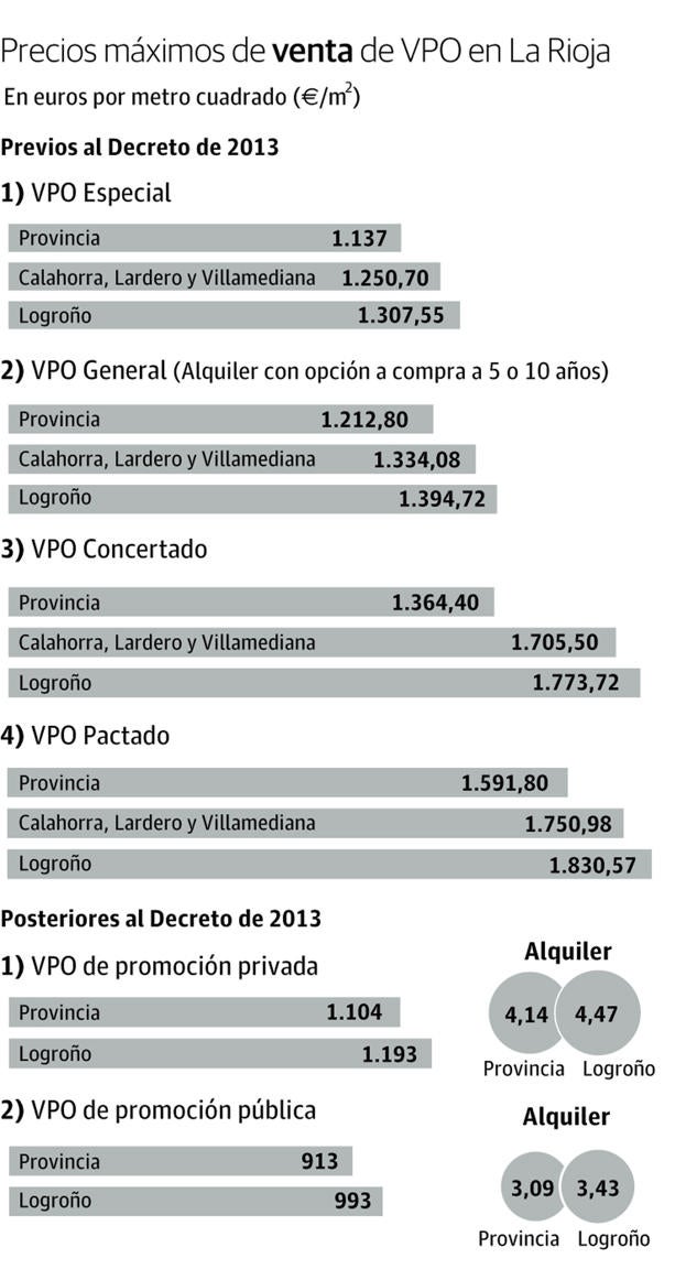 Vivienda protegida: una y cuartina