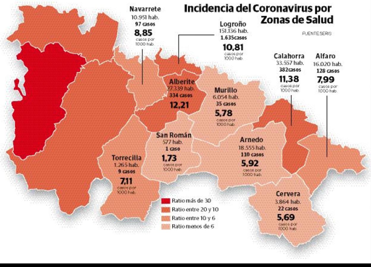 Incidencia del coronavirus por zonas de salud en La Rioja