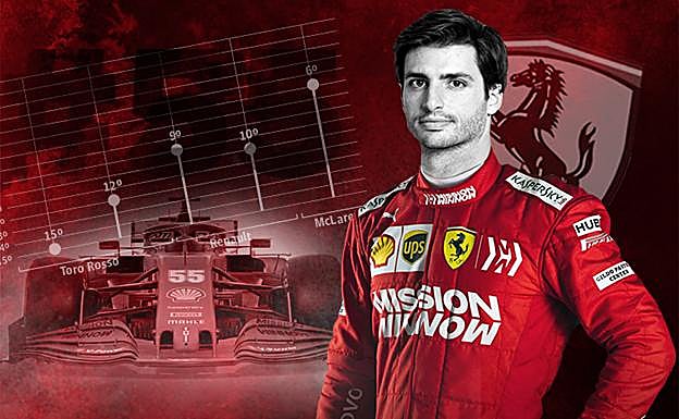 Carlos Sainz, nuevo piloto de Ferrari a partir de 2021. 