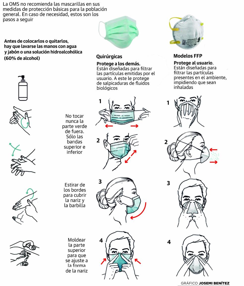 Guía para usar las mascarillas con sentido común