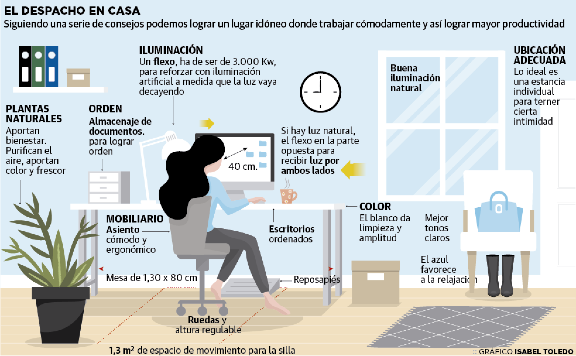 Cómo hacerse un despacho en (cualquier) casa