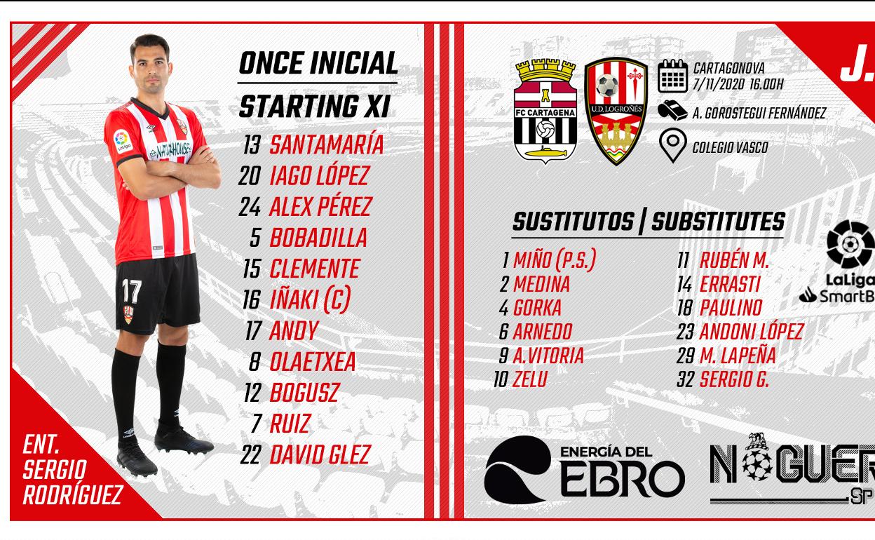 Roni entra en el once de la UD Logroñés en Cartagena