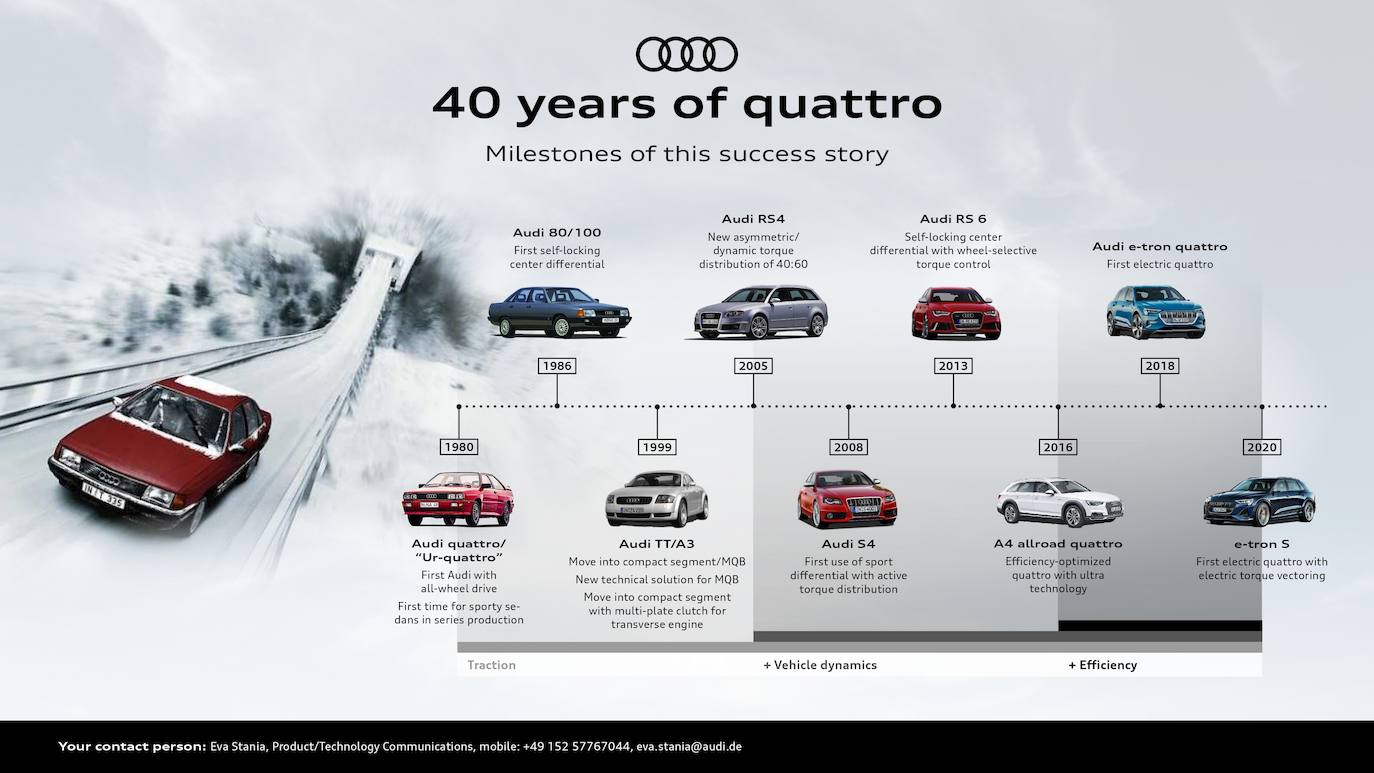 Fotos: Fotogalería: La tracción Quattro de Audi cumple 40 años