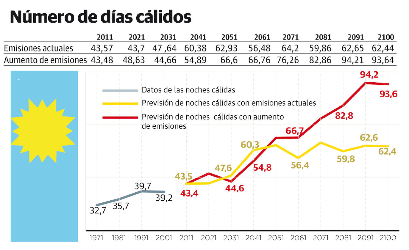 Fotos: Los datos meteorológicos, en gráficos